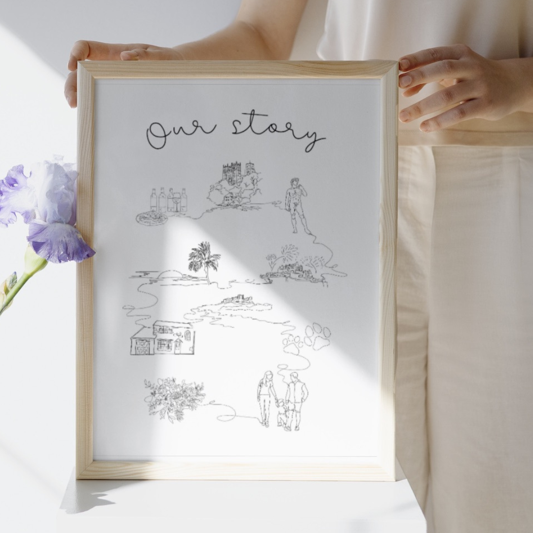 Timelines and favourite things: Personalised Memory Lines to Celebrate Life’s Greatest Moments